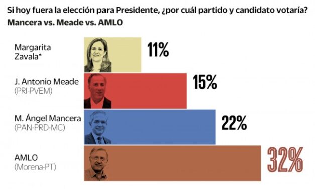 De ultima hora: confirma la PGR la captura de Javier Duarte