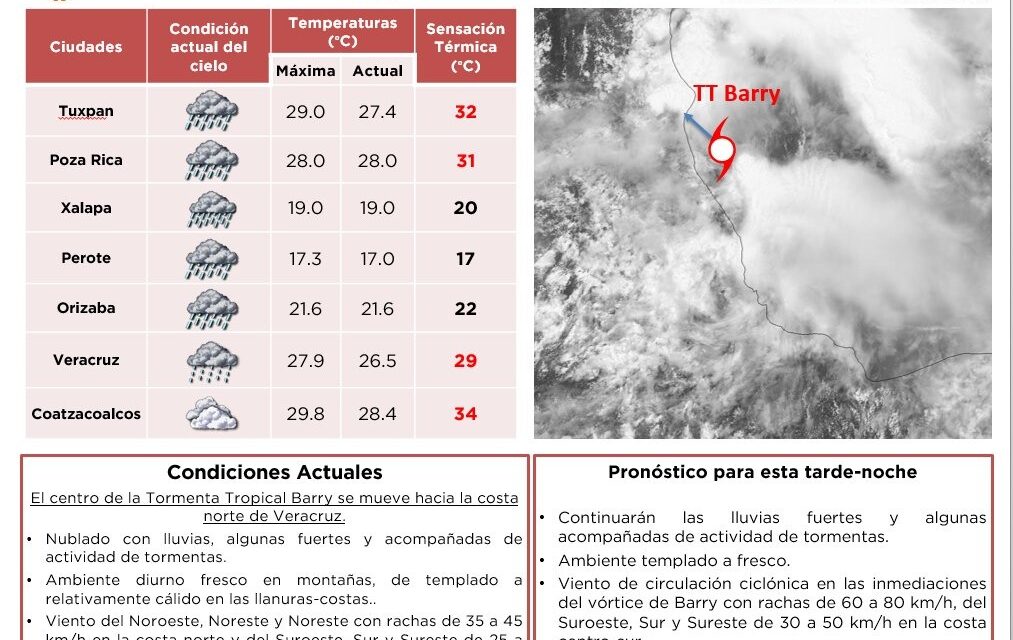 Gobierno de Tuxpan en alerta, dando seguimiento puntual a la Tormenta Tropical Barry