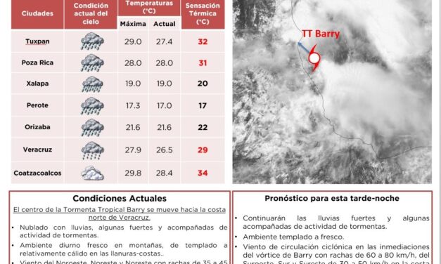 Gobierno de Tuxpan en alerta, dando seguimiento puntual a la Tormenta Tropical Barry