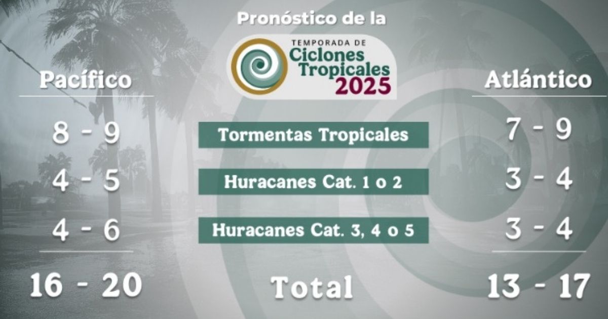 Temporada de Huracanes: qué hacer antes, durante y después de la llegada de un ciclón