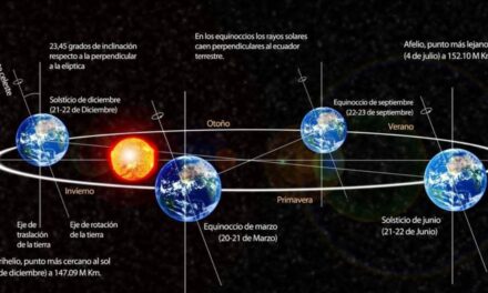 SOLSTICIO DE JUNIO: ¡EL VERANO ESTÁ MUY CERCA!