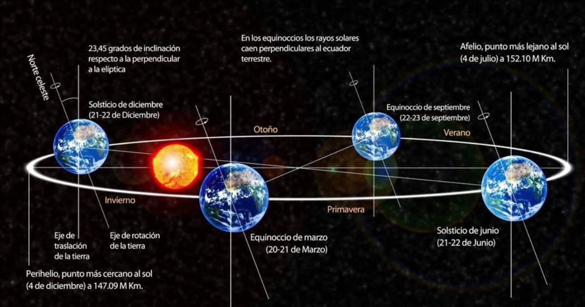 SOLSTICIO DE JUNIO: ¡EL VERANO ESTÁ MUY CERCA!