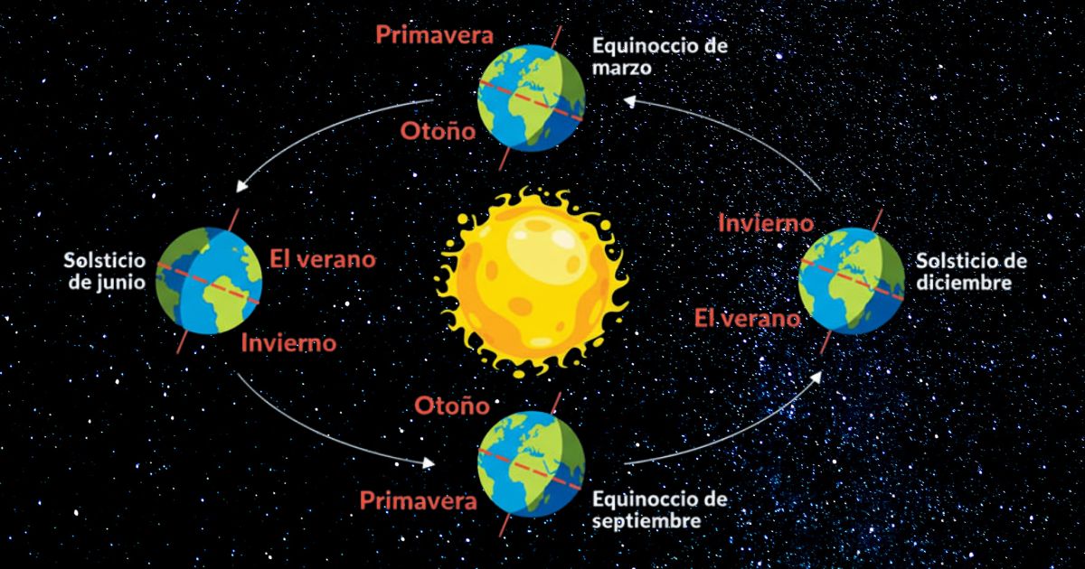Equinoccio de Otoño 2025