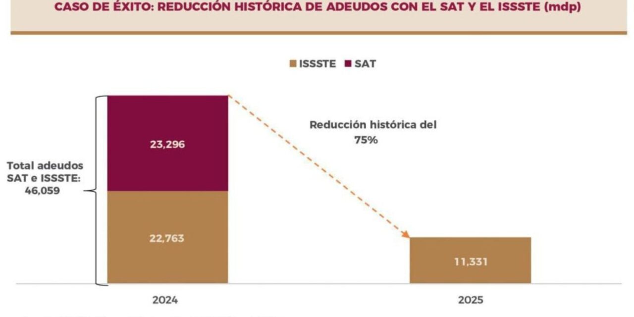 Veracruz liquida su adeudo histórico con el SAT