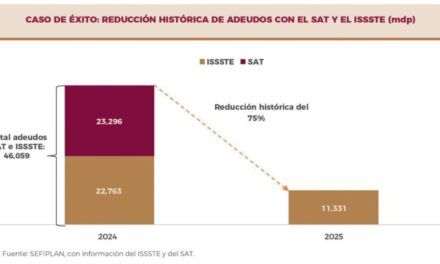 Veracruz liquida su adeudo histórico con el SAT
