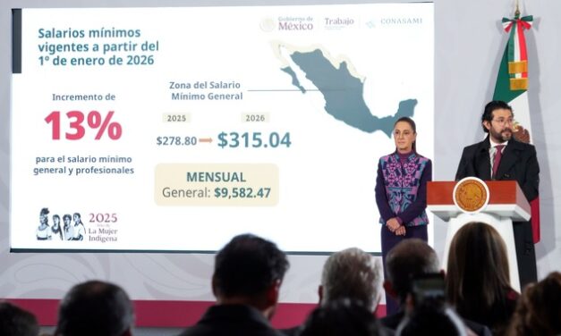 Sheinbaum anuncia incremento del 13% al salario mínimo general en 2026