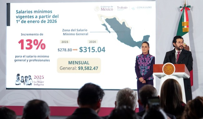 Sheinbaum anuncia incremento del 13% al salario mínimo general en 2026