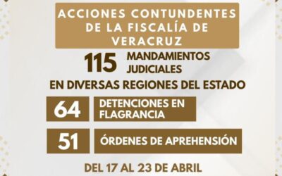Fiscalía ejecuta 115 mandamientos judiciales en una semana