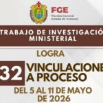 Combate a la impunidad en Veracruz: logra FGE 132 vinculaciones a proceso en todo el estado