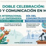 ¿Qué se celebra hoy?: México celebra a enfermeras y comunicólogos
