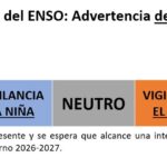 Declaran el regreso oficial de El Niño