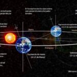 ¡Mañana! Solsticio de junio marcará el inicio oficial del verano 2026 en México