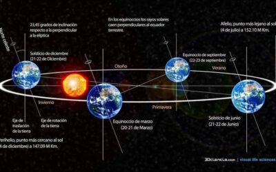 ¡Mañana! Solsticio de junio marcará el inicio oficial del verano 2026 en México