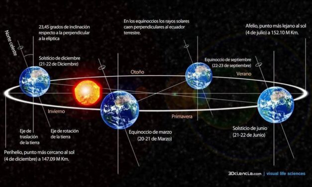 ¡Mañana! Solsticio de junio marcará el inicio oficial del verano 2026 en México