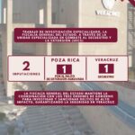 Dictan prisión preventiva a cuatro señalados por delitos de alto impacto en la entidad