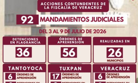 Policía Ministerial cumplimenta 56 órdenes de aprehensión y realiza 36 detenciones en flagrancia en una semana
