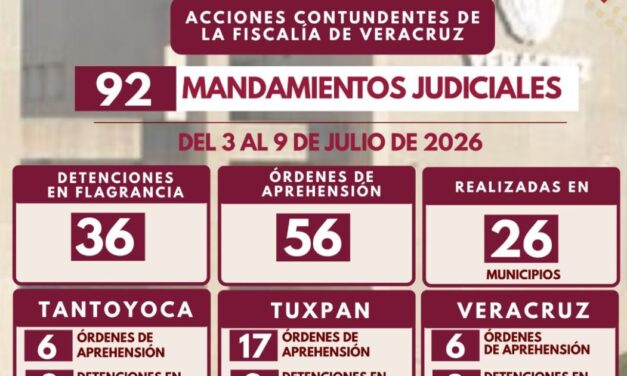 Policía Ministerial cumplimenta 56 órdenes de aprehensión y realiza 36 detenciones en flagrancia en una semana