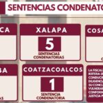 Trabajo de investigación ministerial deriva en 15 sentencias condenatorias por delitos de alto impacto en Veracruz