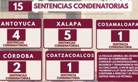 Trabajo de investigación ministerial deriva en 15 sentencias condenatorias por delitos de alto impacto en Veracruz