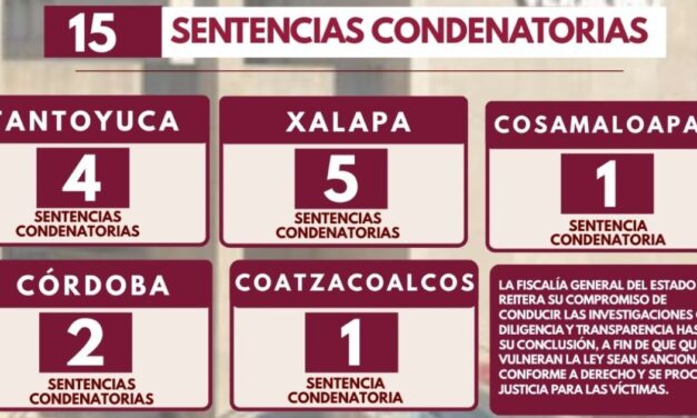 Trabajo de investigación ministerial deriva en 15 sentencias condenatorias por delitos de alto impacto en Veracruz