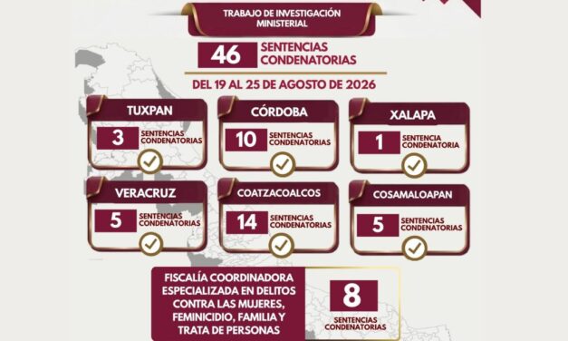 Con 46 sentencias condenatorias, Veracruz fortalece el acceso a la justicia