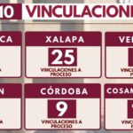 Resultados contundentes contra el delito en Veracruz: 110 vinculaciones a proceso en una semana