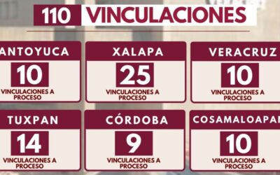 Resultados contundentes contra el delito en Veracruz: 110 vinculaciones a proceso en una semana