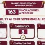 163 vinculaciones a proceso en una semana