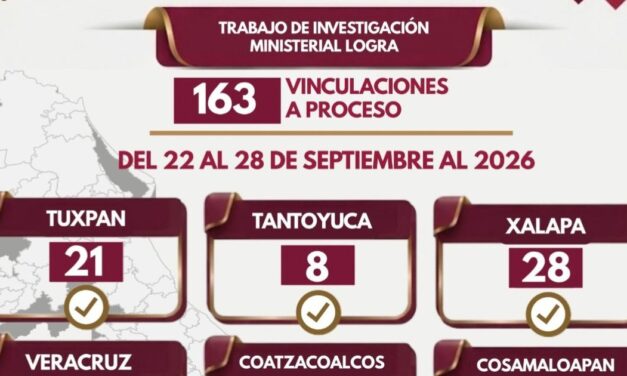 163 vinculaciones a proceso en una semana