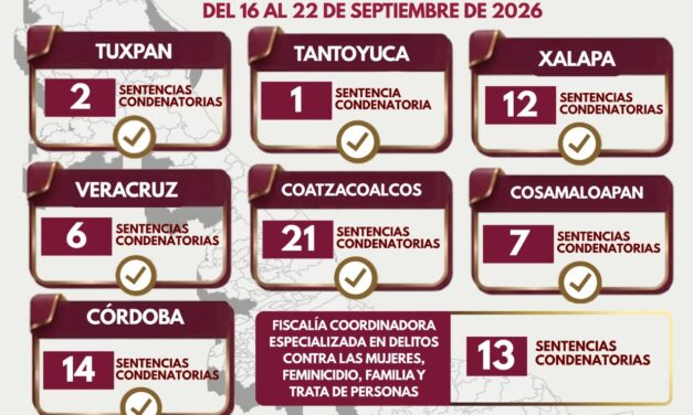 75 sentencias condenatorias por homicidio y otros delitos en una semana