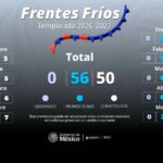 Pronostican el ingreso de 56 frentes fríos a México para la temporada 2026-2027