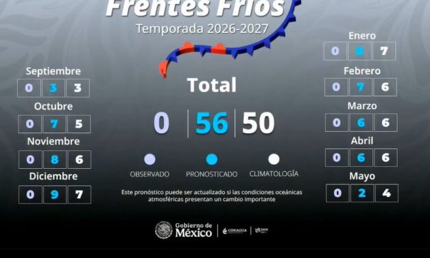 Pronostican el ingreso de 56 frentes fríos a México para la temporada 2026-2027