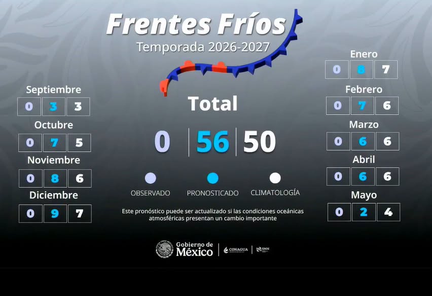 Pronostican el ingreso de 56 frentes fríos a México para la temporada 2026-2027