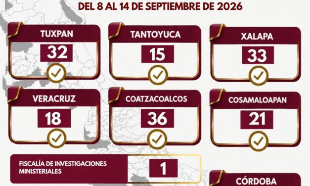 Logran 210 vinculaciones a proceso en una semana por delitos de alto impacto en Veracruz