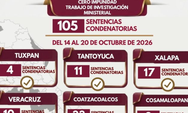 105 sentencias condenatorias reflejan resultados de la labor ministerial en Veracruz