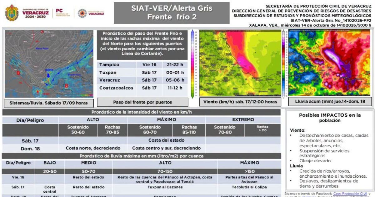 Emiten Alerta Gris en Veracruz por el paso del Frente Frío 2