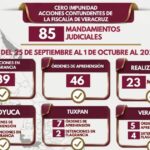 Ejecuta Policía Ministerial 85 acciones operativas en una semana