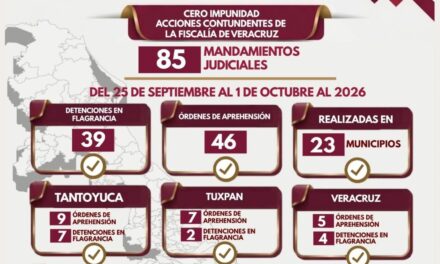 Ejecuta Policía Ministerial 85 acciones operativas en una semana