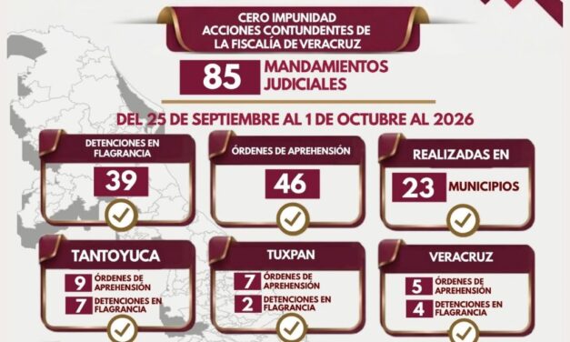 Ejecuta Policía Ministerial 85 acciones operativas en una semana