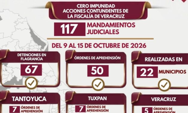Policía Ministerial de Veracruz ejecuta 50 órdenes de aprehensión y 67 detenciones en flagrancia en 22 municipios