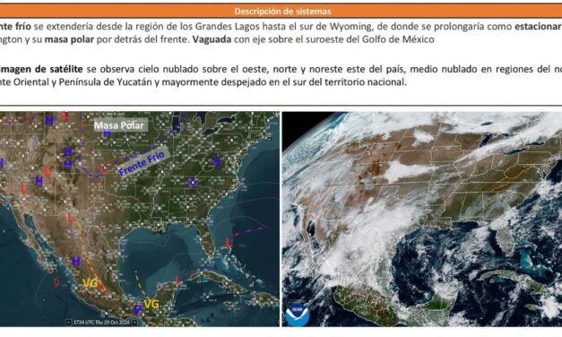 Prevén ambiente caluroso en Veracruz; anticipan ingreso de frente frío para la próxima semana